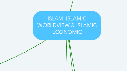 Mind Map: ISLAM, ISLAMIC WORLDVIEW & ISLAMIC ECONOMIC