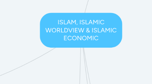 Mind Map: ISLAM, ISLAMIC WORLDVIEW & ISLAMIC ECONOMIC