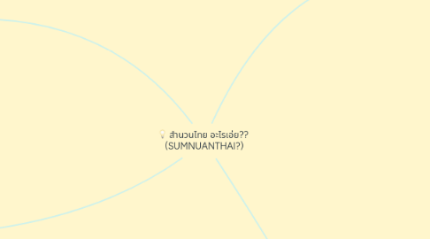 Mind Map: สำนวนไทย อะไรเอ่ย?? (SUMNUANTHAI?)