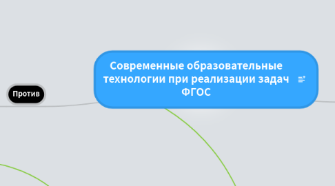 Mind Map: Современные образовательные технологии при реализации задач ФГОС