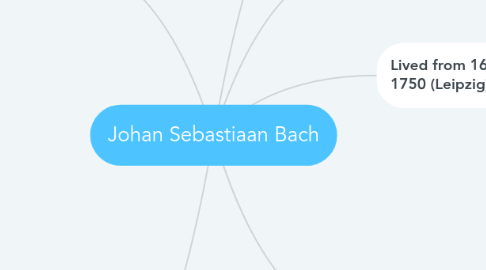 Mind Map: Johan Sebastiaan Bach