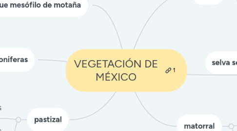 Mind Map: ENSEÑANZA DE LA GEOGRAFÍA