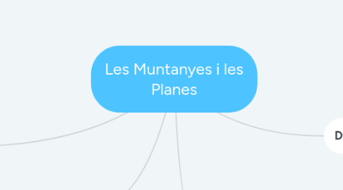 Mind Map: Les Muntanyes i les Planes