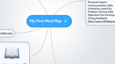 Mind Map: My First Mind Map