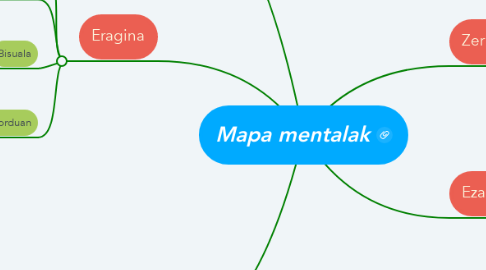 Mind Map: Mapa mentalak