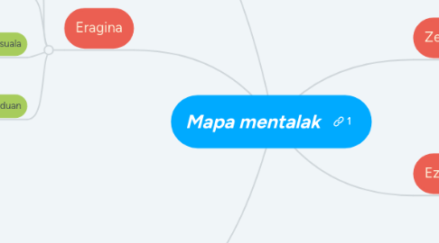 Mind Map: Mapa mentalak