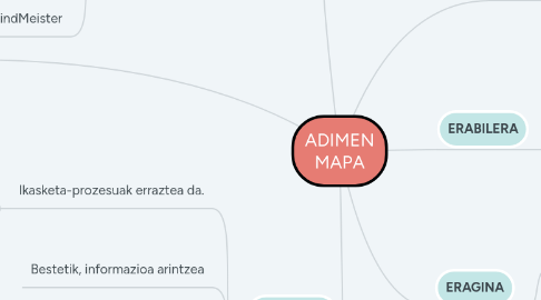 Mind Map: ADIMEN MAPA