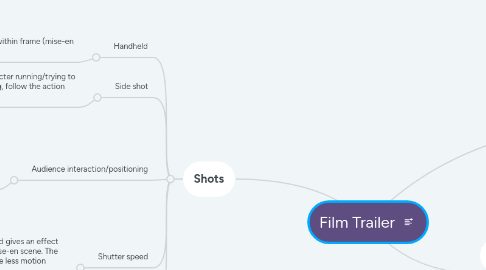 Mind Map: Film Trailer