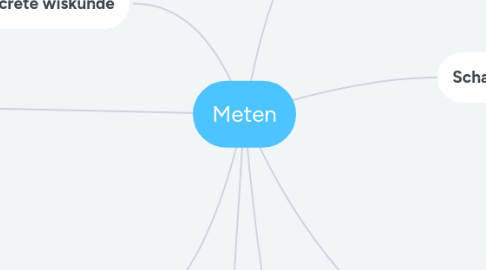 Mind Map: Meten