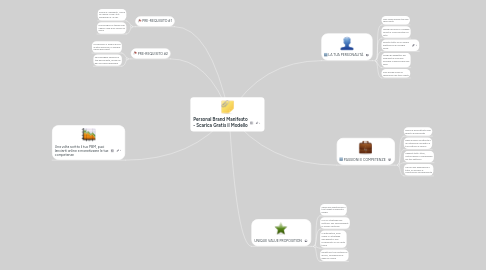 Mind Map: Personal Brand Manifesto - Scarica Gratis il Modello