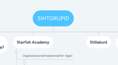 Mind Map: SIHTGRUPID