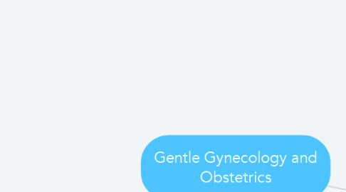 Mind Map: Gentle Gynecology and Obstetrics