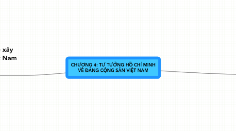 Mind Map: CHƯƠNG 4: TƯ TƯỞNG HỒ CHÍ MINH VỀ ĐẢNG CỘNG SẢN VIỆT NAM