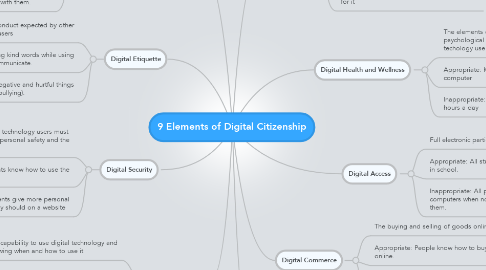 Mind Map: 9 Elements of Digital Citizenship