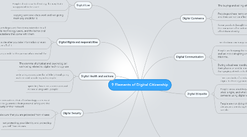 Mind Map: 9 Elements of Digital Citizenship