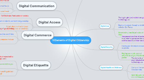 Mind Map: 9 Elements of Digital Citizenship