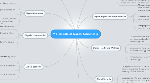 Mind Map: 9 Elements of Digital Citizenship