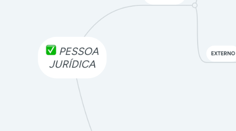 Mind Map: PESSOA JURÍDICA