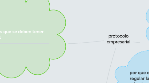 Mind Map: protocolo empresarial