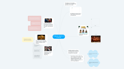 Mind Map: Indigenous situation in Colombia