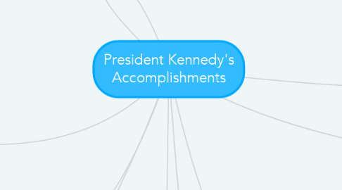 Mind Map: President Kennedy's Accomplishments