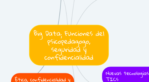 Mind Map: Big Data; Funciones del psicopedagogo, seguridad y confidencialidad