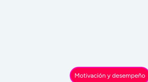 Mind Map: Motivación y desempeño