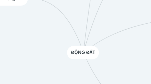 Mind Map: ĐỘNG ĐẤT