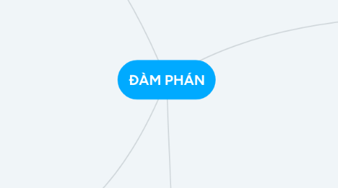 Mind Map: ĐÀM PHÁN