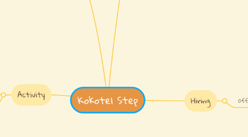 Mind Map: Kokotel Step