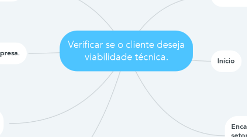 Mind Map: Verificar se o cliente deseja viabilidade técnica.