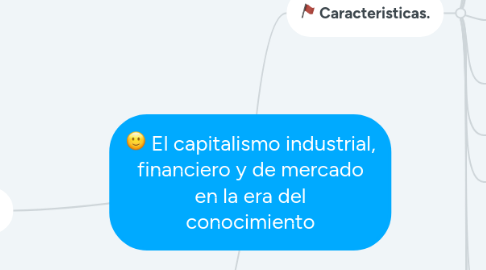 Mind Map: El capitalismo industrial, financiero y de mercado en la era del conocimiento