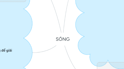 Mind Map: SÓNG