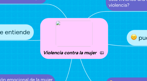 Mind Map: Violencia contra la mujer