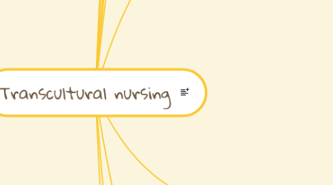 Mind Map: Transcultural nursing