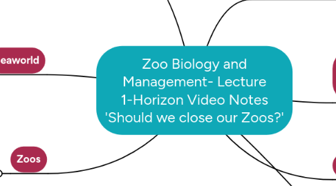 Mind Map: Zoo Biology and Management- Lecture 1-Horizon Video Notes 'Should we close our Zoos?'