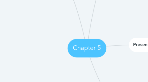 Mind Map: Chapter 5