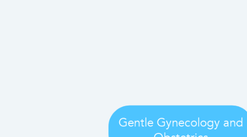 Mind Map: Gentle Gynecology and Obstetrics