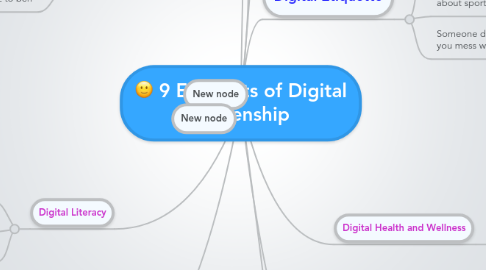 Mind Map: 9 Elements of Digital Citizenship