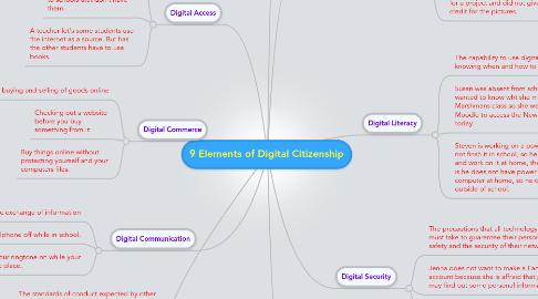 Mind Map: 9 Elements of Digital Citizenship