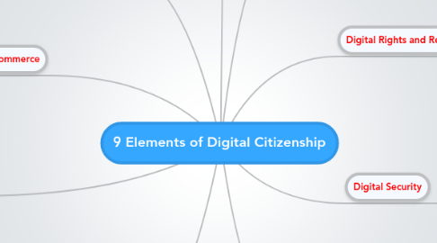 Mind Map: 9 Elements of Digital Citizenship