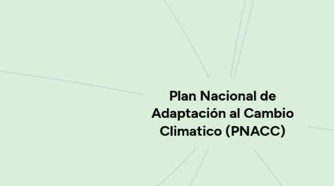 Mind Map: Plan Nacional de Adaptación al Cambio Climatico (PNACC)