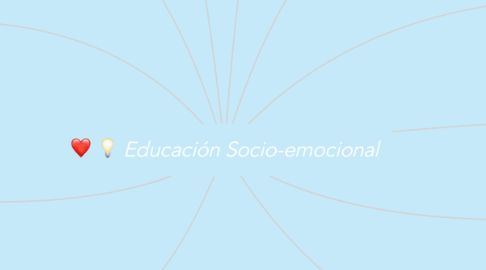 Mind Map: Educación Socio-emocional