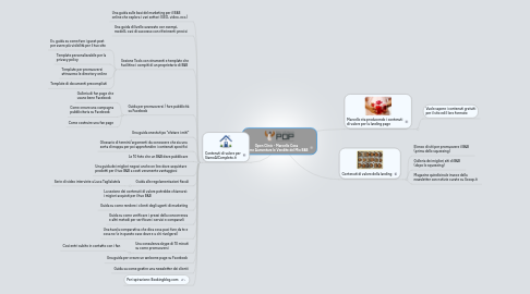 Mind Map: Open Clinic - Marcello Cosa Come Aumentare le Vendite del Mio B&B