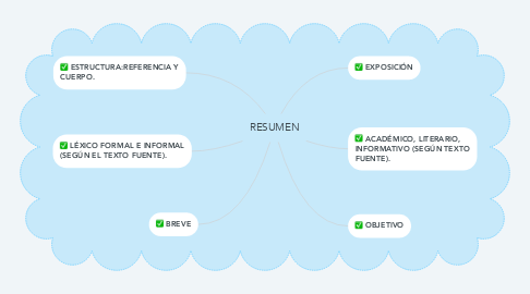 Mind Map: RESUMEN