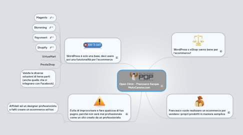 Mind Map: Open Clinic - Francesco Ilacqua MotoCarene.com