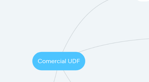 Mind Map: Comercial UDF