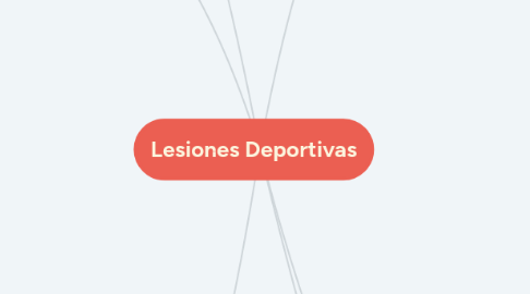 Mind Map: Lesiones Deportivas