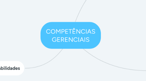 Mind Map: COMPETÊNCIAS GERENCIAIS