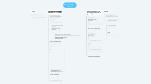 Mind Map: PID: nog steeds the onbekend!